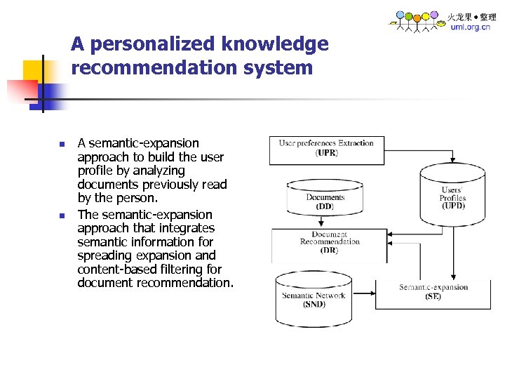 A personalized knowledge recommendation system n n A semantic-expansion approach to build the user