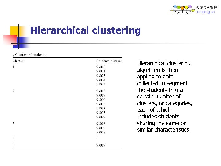 Hierarchical clustering algorithm is then applied to data collected to segment the students into
