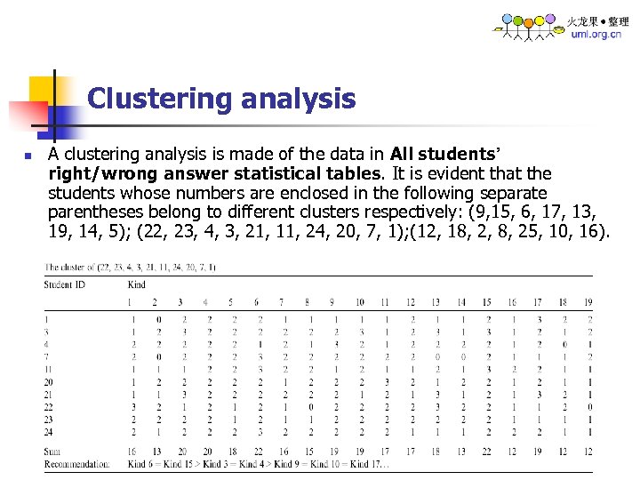 Clustering analysis n A clustering analysis is made of the data in All students’