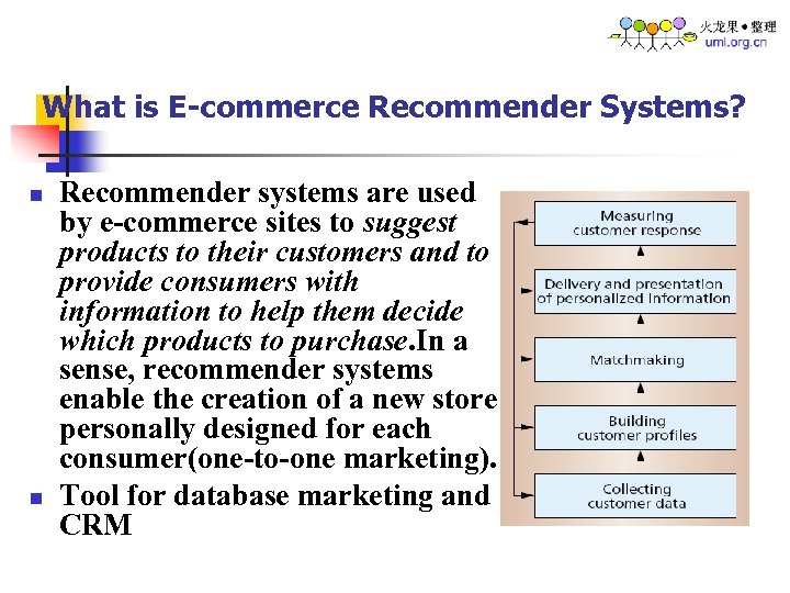 What is E-commerce Recommender Systems? n n Recommender systems are used by e-commerce sites