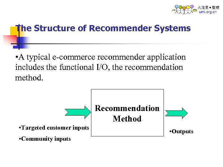 The Structure of Recommender Systems • A typical e-commerce recommender application includes the functional