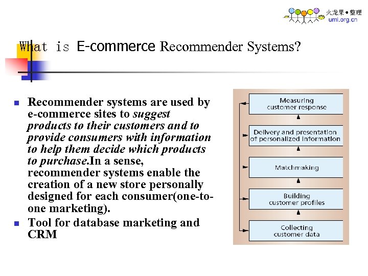 What is E-commerce Recommender Systems? n n Recommender systems are used by e-commerce sites