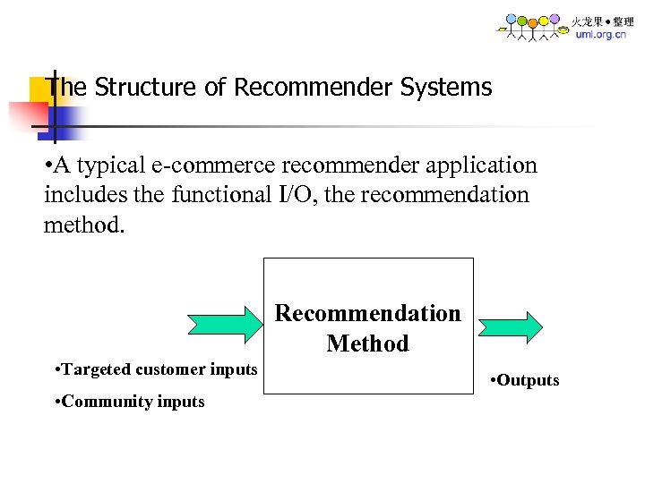 The Structure of Recommender Systems • A typical e-commerce recommender application includes the functional