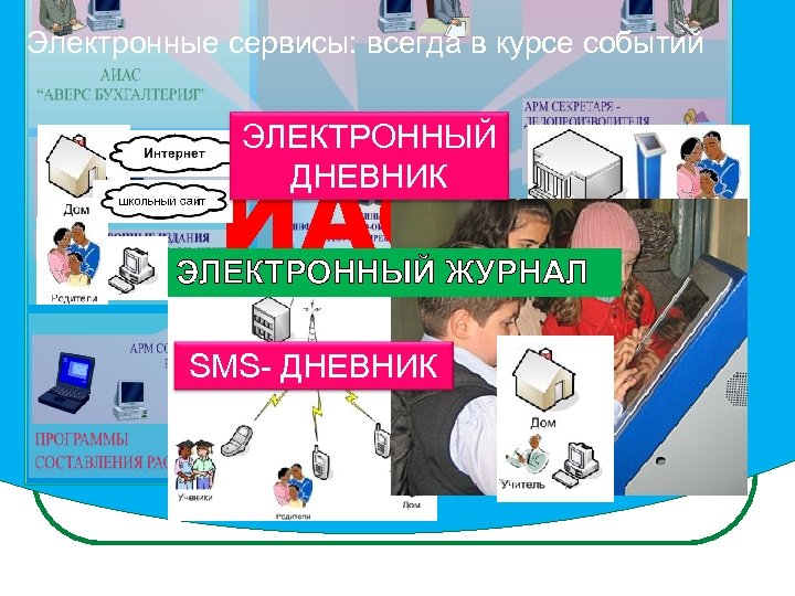 Электронные сервисы: всегда в курсе событий ЭЛЕКТРОННЫЙ ДНЕВНИК ИАС ЭЛЕКТРОННЫЙ ЖУРНАЛ SMS- ДНЕВНИК 