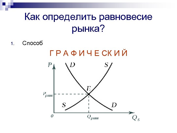Как определить равновесие рынка? 1. Способ Г Р А Ф И Ч Е СК
