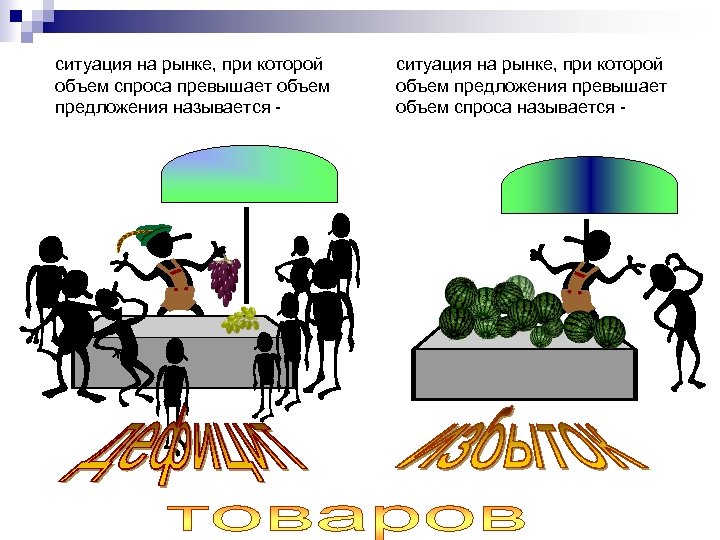 Рынок и рыночный механизм ценообразования план егэ