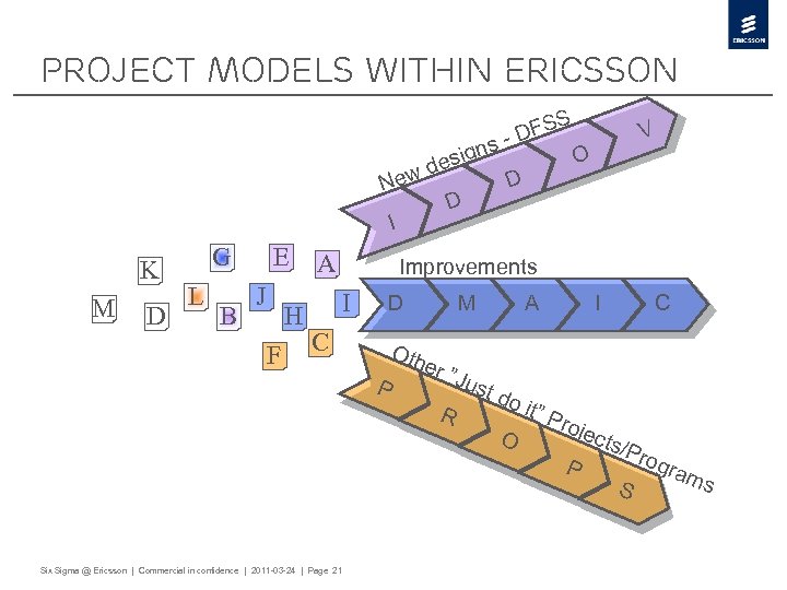 Project models within Ericsson S V DFS s - sign O de ew D