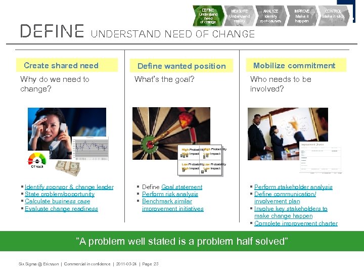 DEFINE Understand need of change MEASURE Understand reality DEFINE Understand need of change Create