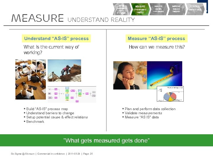 DEFINE Understand need of change MEASURE Understand reality ANALYZE Identify root-causes IMPROVE Make it