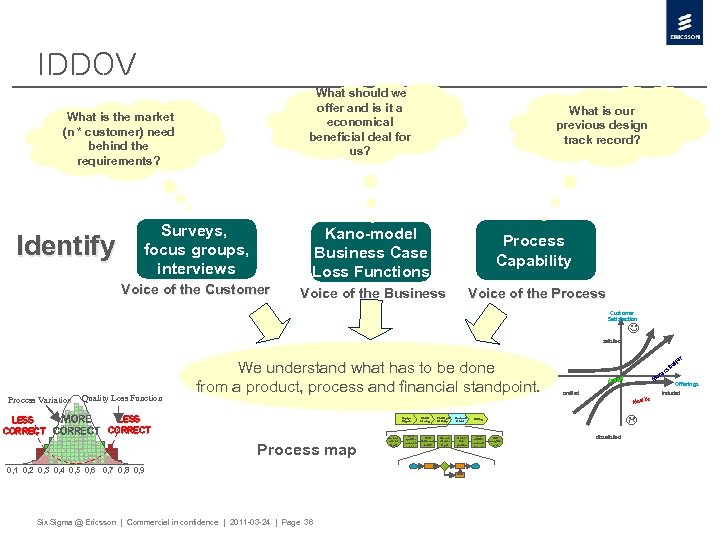 IDDOV What should we offer and is it a economical beneficial deal for us?