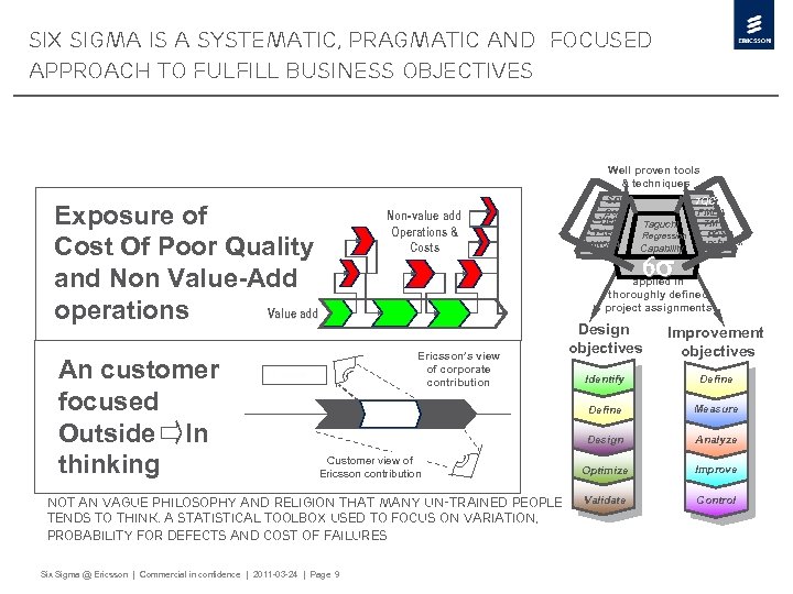 Six Sigma is a systematic, pragmatic and focused approach to fulfill business objectives Well