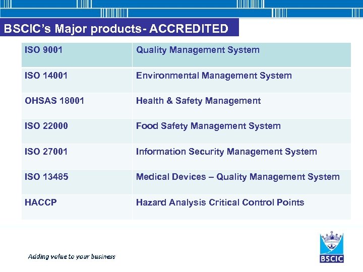 BSCIC’s Major products- ACCREDITED ISO 9001 Quality Management System ISO 14001 Environmental Management System