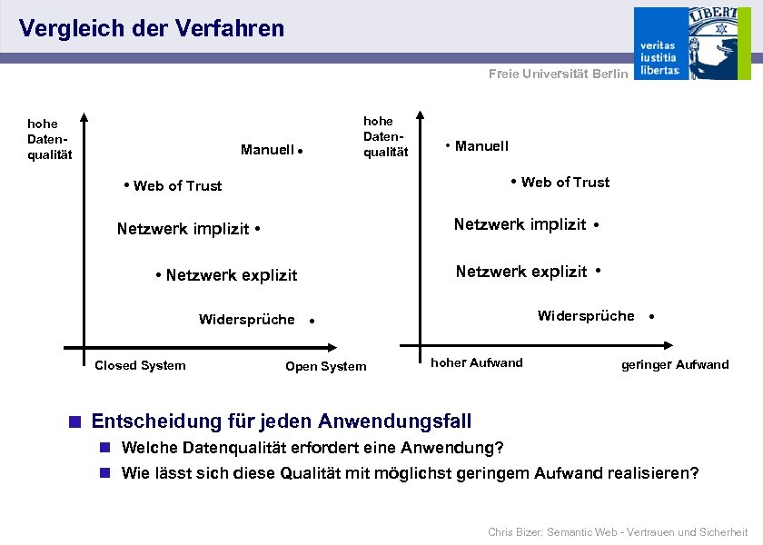 Vergleich der Verfahren Freie Universität Berlin hohe Datenqualität Manuell • hohe Datenqualität • Manuell