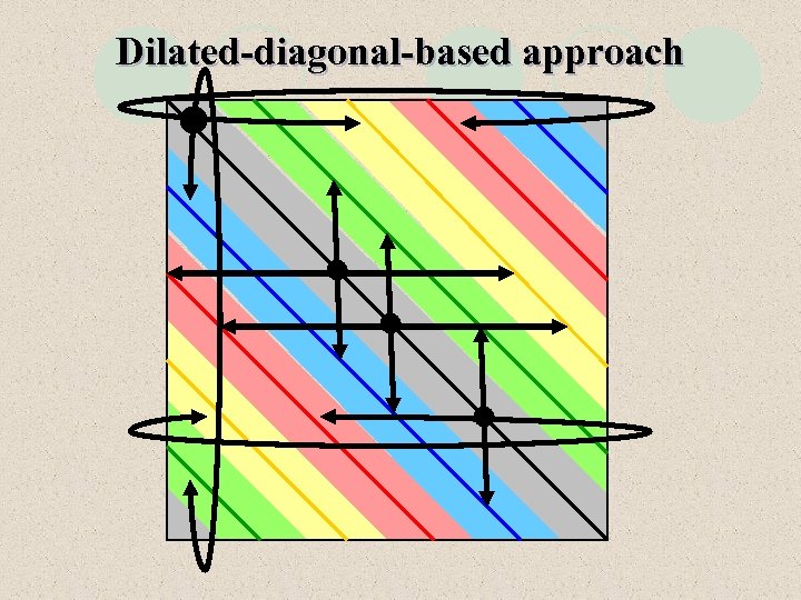 Dilated-diagonal-based approach 