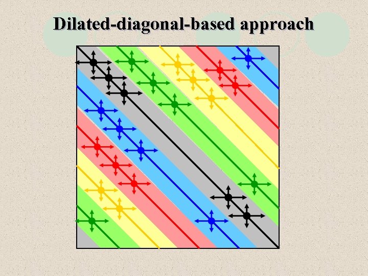 Dilated-diagonal-based approach 
