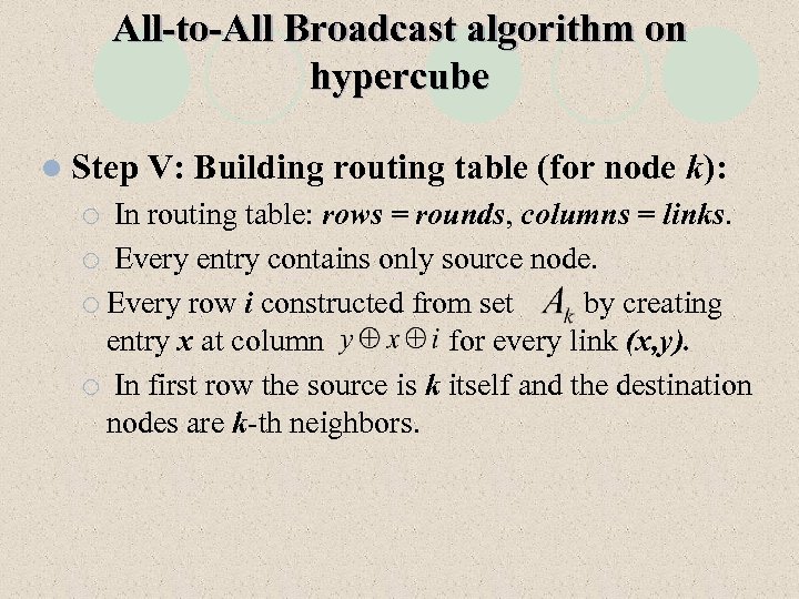 All-to-All Broadcast algorithm on hypercube l Step V: Building routing table (for node k):