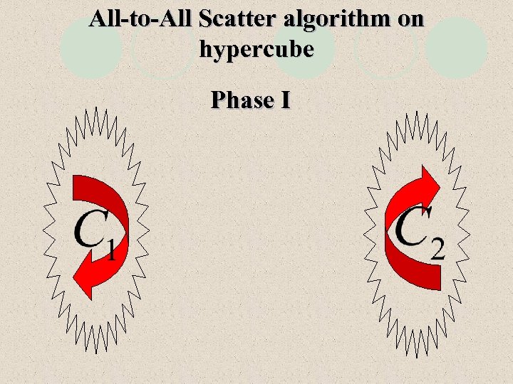 All-to-All Scatter algorithm on hypercube Phase I 