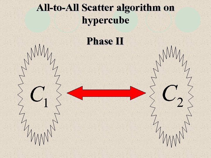 All-to-All Scatter algorithm on hypercube Phase II 