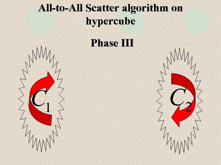 All-to-All Scatter algorithm on hypercube Phase III 