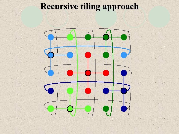 Recursive tiling approach 
