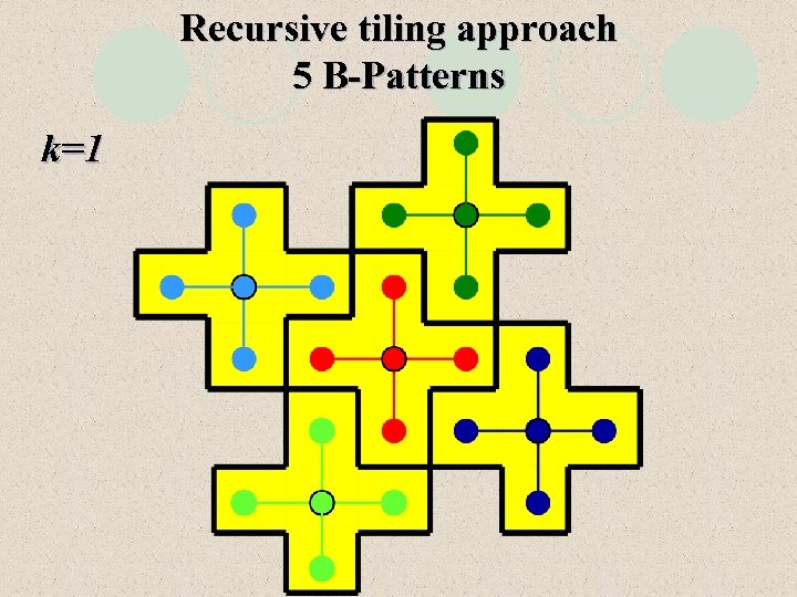 Recursive tiling approach 5 B-Patterns k=1 