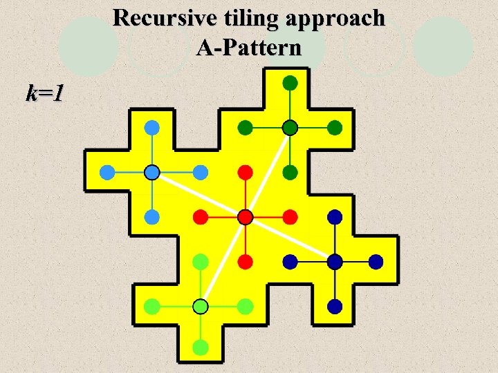 Recursive tiling approach A-Pattern k=1 