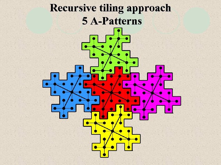 Recursive tiling approach 5 A-Patterns 