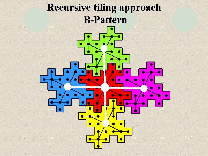 Recursive tiling approach B-Pattern 