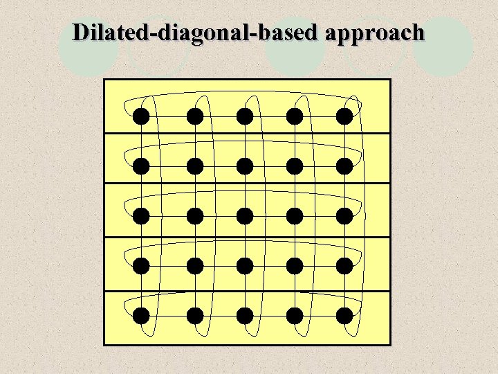 Dilated-diagonal-based approach 