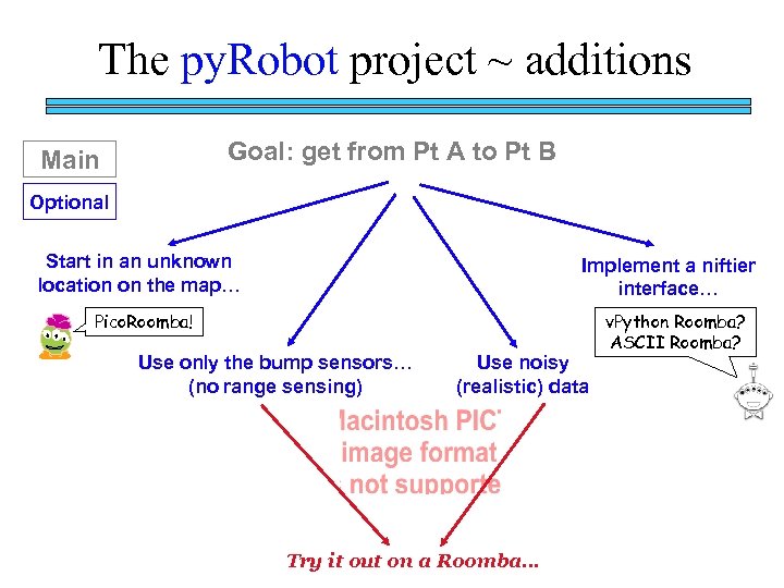 The py. Robot project ~ additions Goal: get from Pt A to Pt B