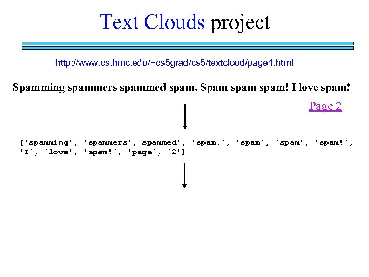 Text Clouds project http: //www. cs. hmc. edu/~cs 5 grad/cs 5/textcloud/page 1. html Spamming