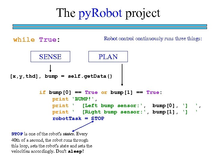 The py. Robot project while True: SENSE Robot control continuously runs three things: PLAN