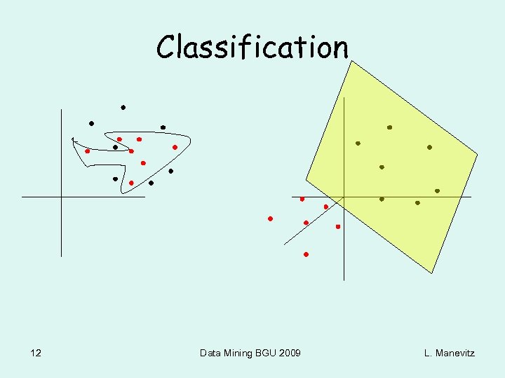 Classification 12 Data Mining BGU 2009 L. Manevitz 