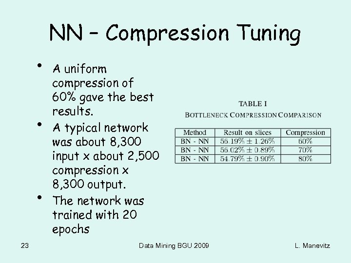 NN – Compression Tuning • • • 23 A uniform compression of 60% gave