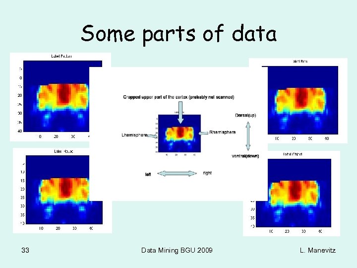 Some parts of data 33 Data Mining BGU 2009 L. Manevitz 