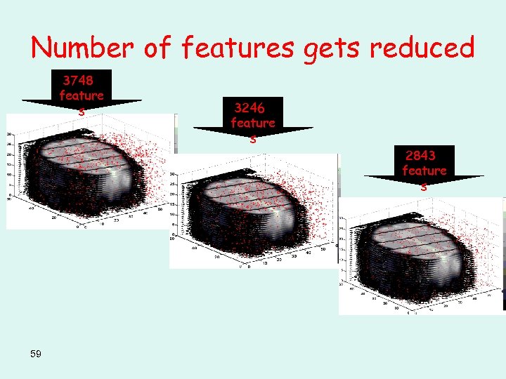 Number of features gets reduced 3748 feature s 59 3246 feature s 2843 feature