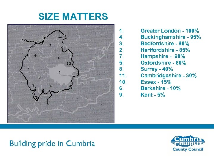 SIZE MATTERS 1. 4. 3. 2. 7. 5. 8. 11. 10. 6. 9. Building