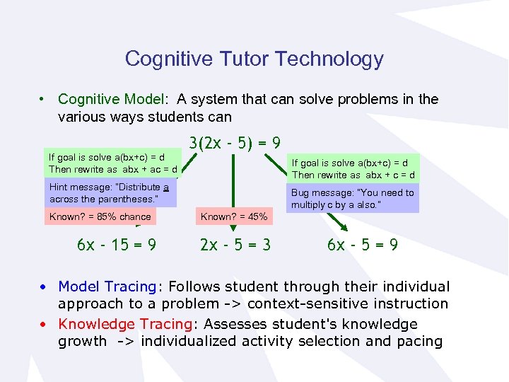 Cognitive Tutor Technology • Cognitive Model: A system that can solve problems in the