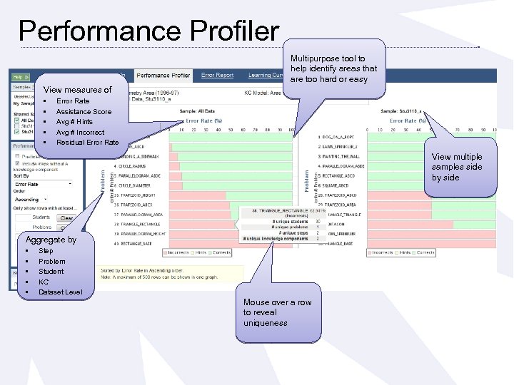 Performance Profiler Multipurpose tool to help identify areas that are too hard or easy