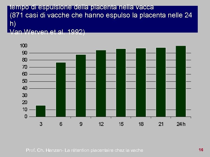 tempo di espulsione della placenta nella vacca (871 casi di vacche hanno espulso la
