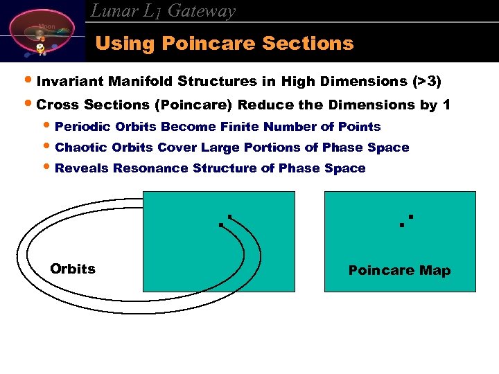 Lunar L 1 Gateway Using Poincare Sections • Invariant Manifold Structures in High Dimensions