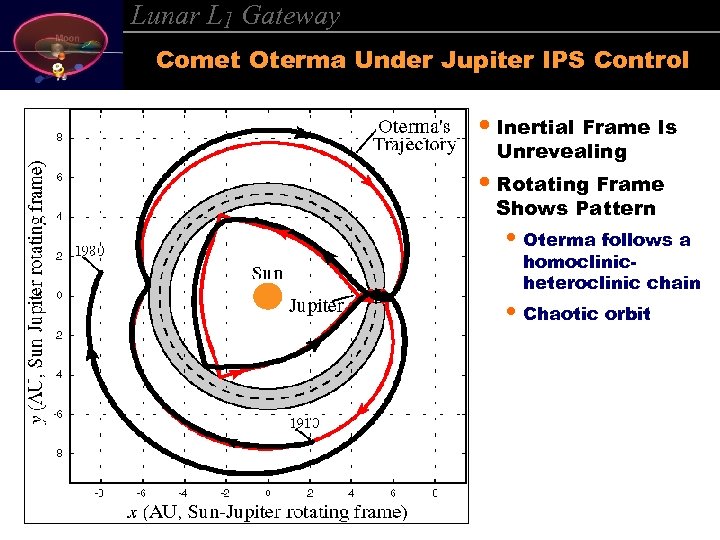 Lunar L 1 Gateway Comet Oterma Under Jupiter IPS Control • Inertial Frame Is