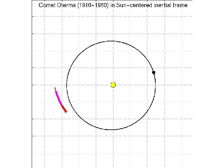Lunar L 1 Gateway Comet Oterma Under Jupiter IPS Control 
