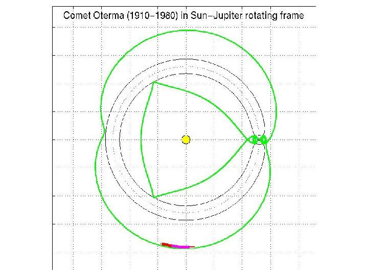 Lunar L 1 Gateway Comet Oterma Under Jupiter IPS Control 
