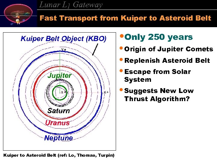 Lunar L 1 Gateway Fast Transport from Kuiper to Asteroid Belt Kuiper Belt Object