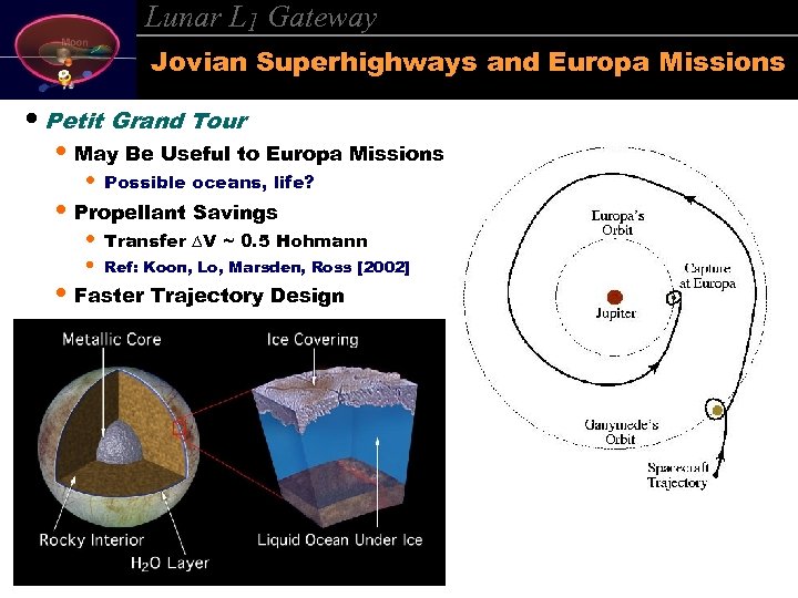 Lunar L 1 Gateway Jovian Superhighways and Europa Missions • Petit Grand Tour •