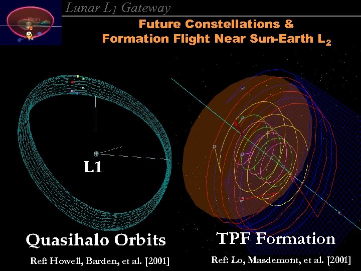 Lunar L 1 Gateway Future Constellations & Formation Flight Near Sun-Earth L 2 TPF