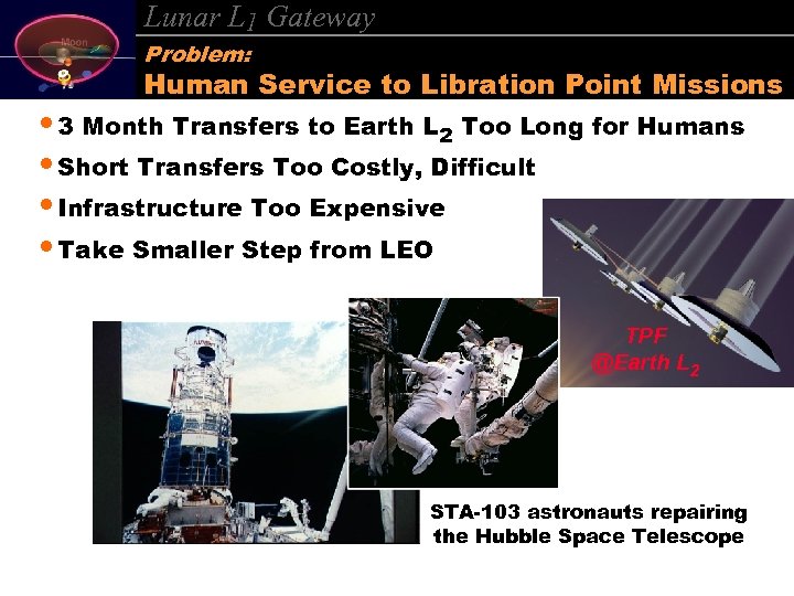Lunar L 1 Gateway Problem: Human Service to Libration Point Missions • 3 Month
