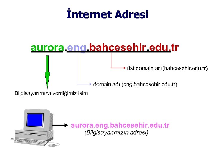 İnternet Adresi aurora. eng. bahcesehir. edu. tr üst domain adı(bahcesehir. edu. tr) domain adı