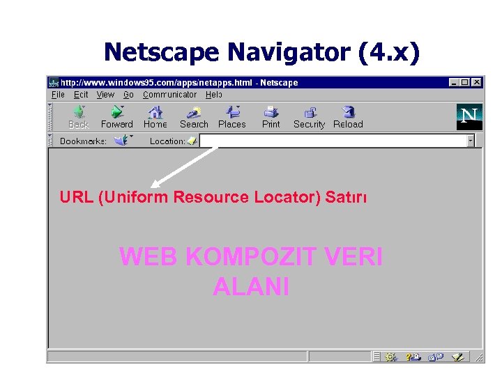 Netscape Navigator (4. x) URL (Uniform Resource Locator) Satırı WEB KOMPOZIT VERI ALANI 